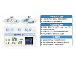 私有云解決方案