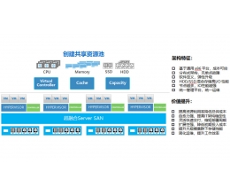 超融合架構(gòu)方案