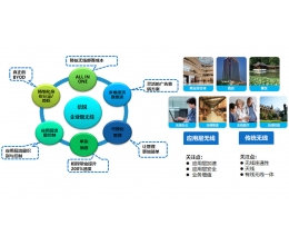 信銳無(wú)線(xiàn)解決方案