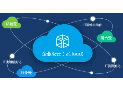 深信服aCloud企業(yè)云